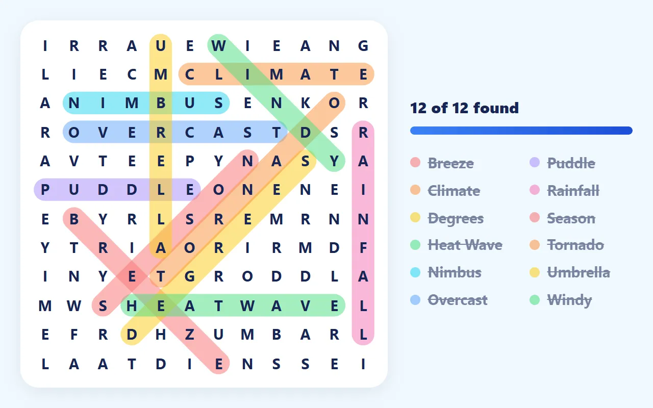 A solved 12×12 weather word search from this page, with words such as Tornado, Nimbus and Heat Wave circled in different colors beside the word list.